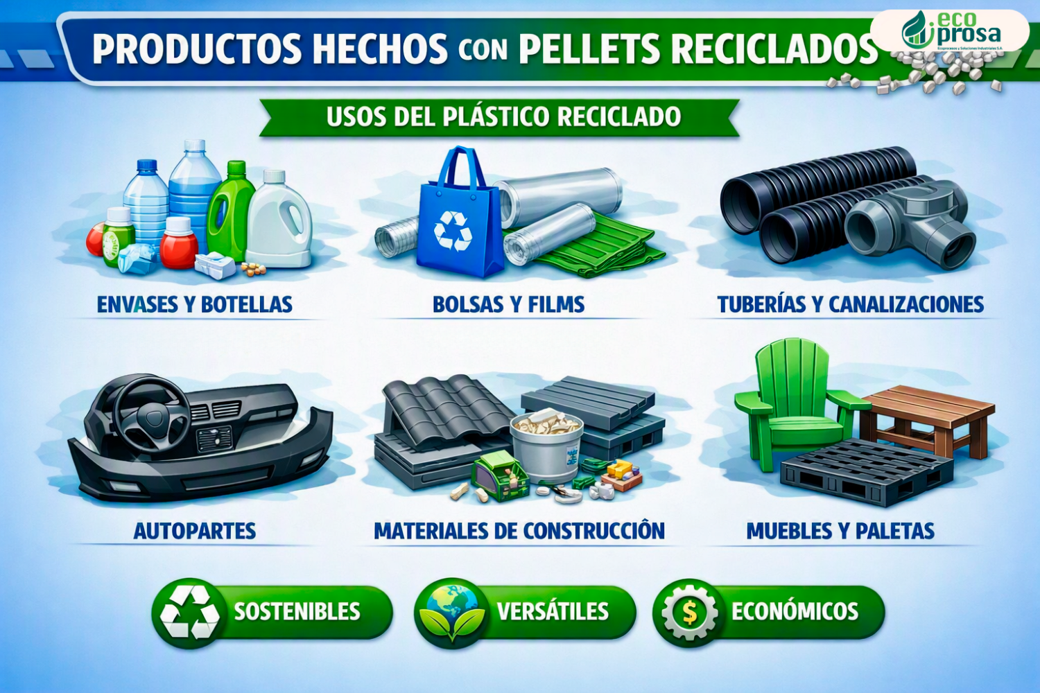 Fabricacion