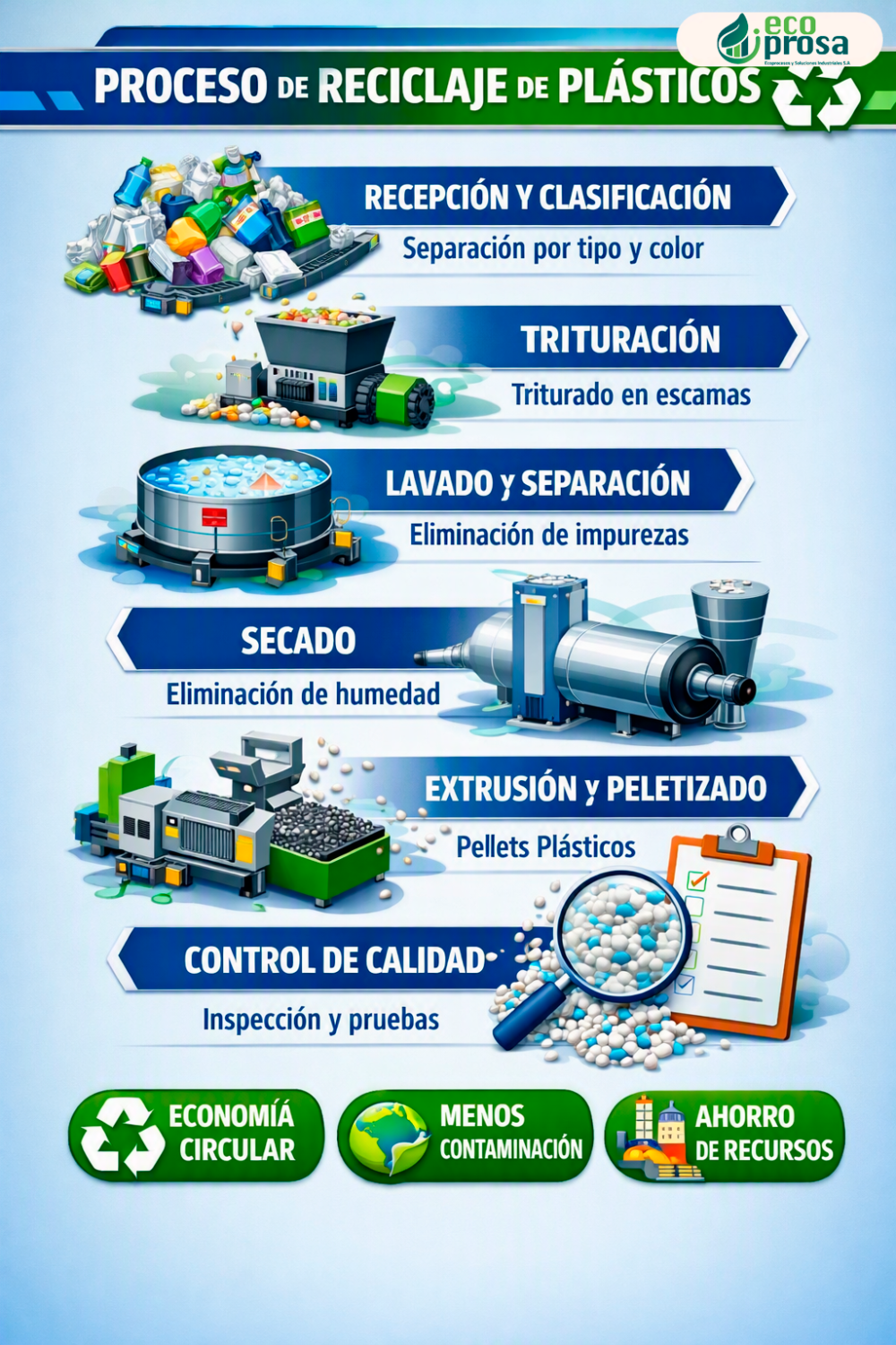 Proceso